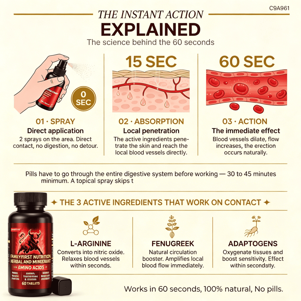 HERBAL AND MINERALSUPPLEMENT TABLETS – Get 98% Stronger Erections in Just 60 Seconds! SHIPPED DISCREETLY!